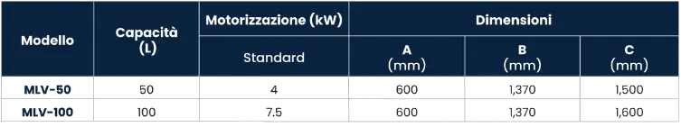 mlv-scheda-tecnica-miscelatore-da-laboratorio-per-polveri-mixron